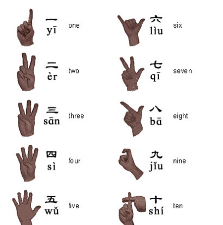 Học tiếng Trung từ những bài cơ bản