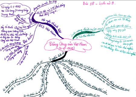 Cần có chiến lược học môn lịch sử hiệu quả