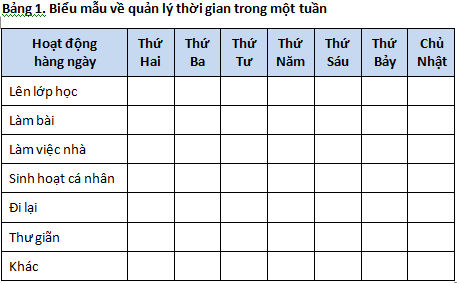 Hiểu rõ tầm quan trọng việc lên kế hoạch học tập