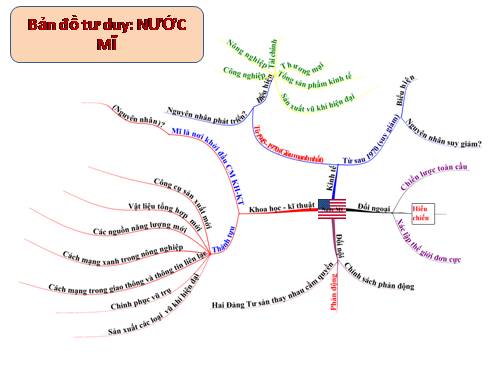 cach-hoc-thuoc-lich-su-nhanh-nhat-nho-lau-nhat2